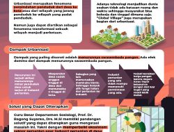 Dampak Urbanisasi Terhadap Harga Properti di Kota Besar: Sebuah Analisis Komprehensif