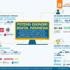 Masa Depan Ekonomi Digital Indonesia di Mata Dunia: Peluang, Tantangan, dan Proyeksi Strategis