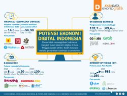 Masa Depan Ekonomi Digital Indonesia di Mata Dunia: Peluang, Tantangan, dan Proyeksi Strategis