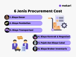 Menguasai Strategi Pengadaan Barang (Procurement) yang Hemat Biaya: Panduan Lengkap untuk Bisnis Berkelanjutan