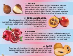 Mengungkap Keajaiban Rasa: Manfaat Belajar Mengenal Macam-macam Rasa Buah Tropis untuk Tumbuh Kembang Optimal