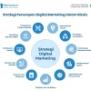 Strategi Digital Marketing untuk Menghadapi Persaingan Bisnis: Panduan Lengkap untuk Keunggulan Kompetitif