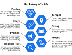 Strategi Pemasaran Konten yang Efektif untuk Bisnis Jasa Profesional: Panduan Lengkap