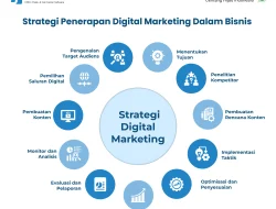 Strategi Pemasaran Produk Kreatif Melalui Platform Digital: Panduan Lengkap untuk Menguasai Pasar Online